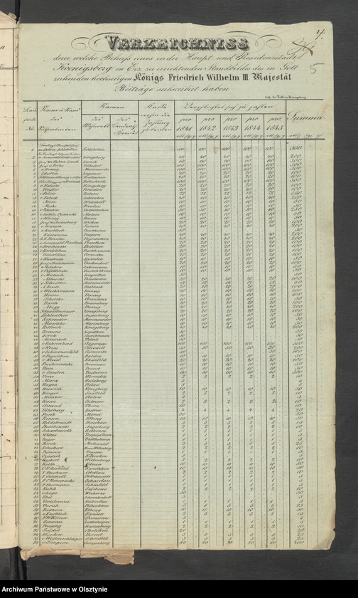image.from.unit.number "Acta des engern Ausschußes für Errichtung eines Standbildes Sr. [Seiner] Majestät des Königes Friedrich Wilhelm des Dritten. Die Beitrags-Zeichungen in dem landrätlichen Graudenz [Grudziądz] Kreise"