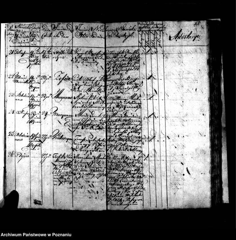 image.from.unit.number "Metryki chrztów, pogrzebów i ślubów"