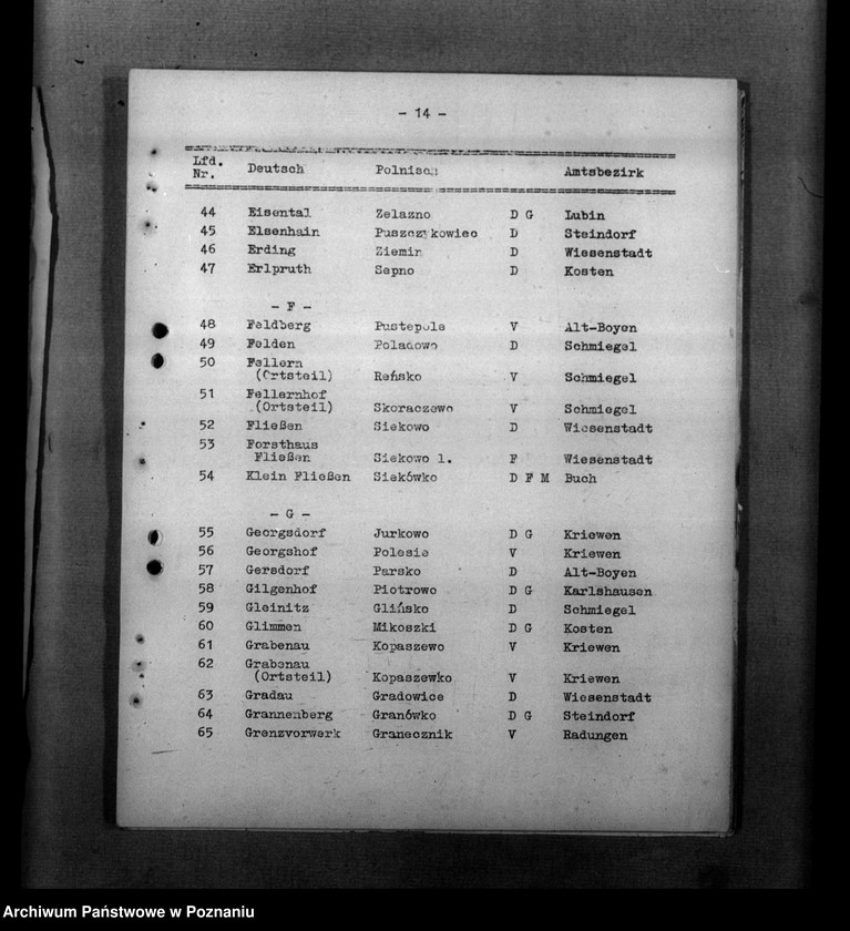 Obraz 18 z jednostki "Ortsverzeichnis des Kreises Kosten"