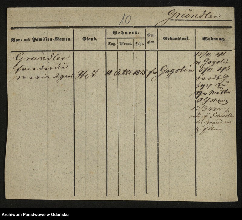 image.from.unit.number "Karty meldunkowe: Gruendler - GrĂĽning"