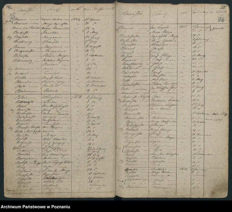 Obraz 17 z jednostki "Indeks urodzeń"