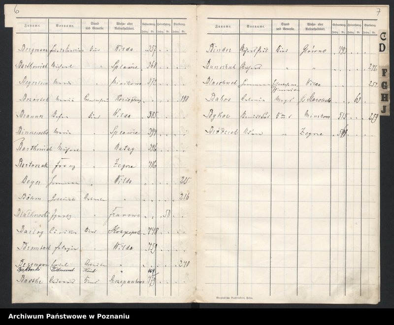 image.from.unit.number "Spis alfabetyczny urodzeń, małżeństw, zgonów"