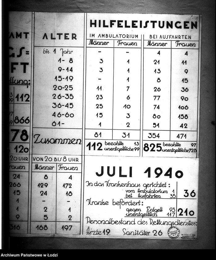 Obraz 3 z jednostki "Gesundheitsamt. Rettungsbereitschaft"