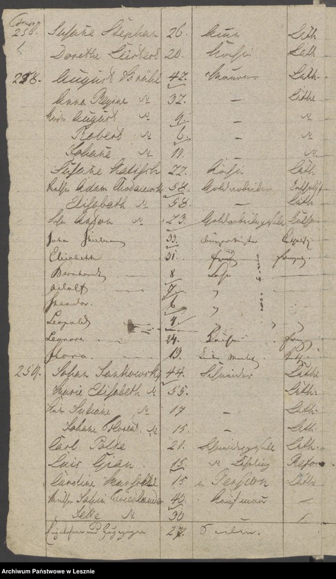 Obraz 7 z jednostki "[Seelenliste vom 2-ten Stadtviertel der Stadt Lissa]"