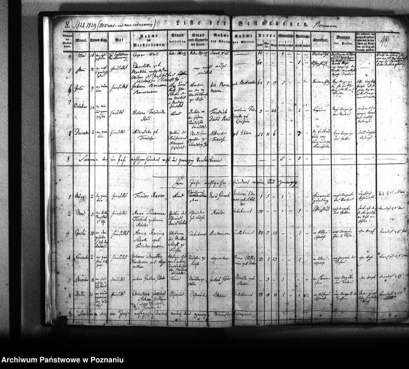 Obraz 11 z jednostki "Kirchenbuch Verstorbenen"