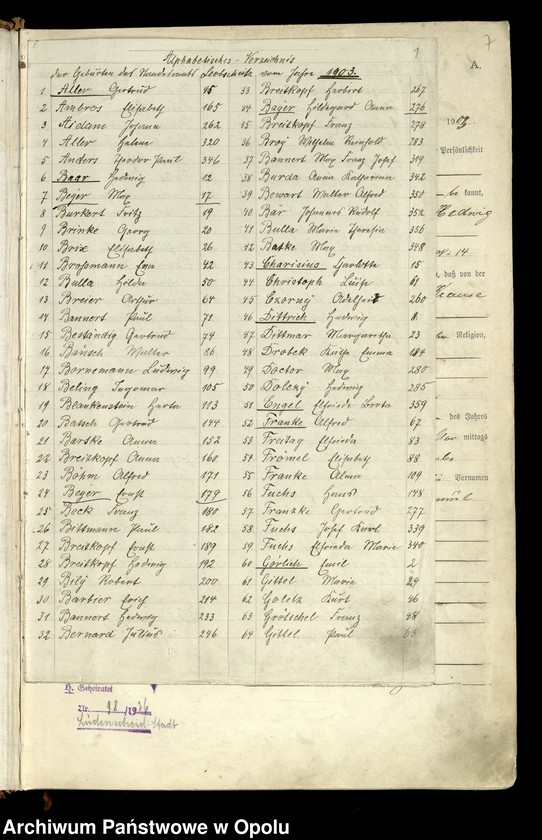 image.from.unit.number "Geburts-Register (Haupt-Register) 1903 (Głubczyce)"