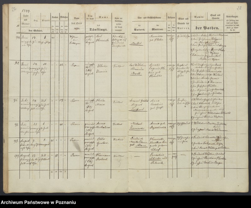 Obraz 17 z jednostki "Taufregister"