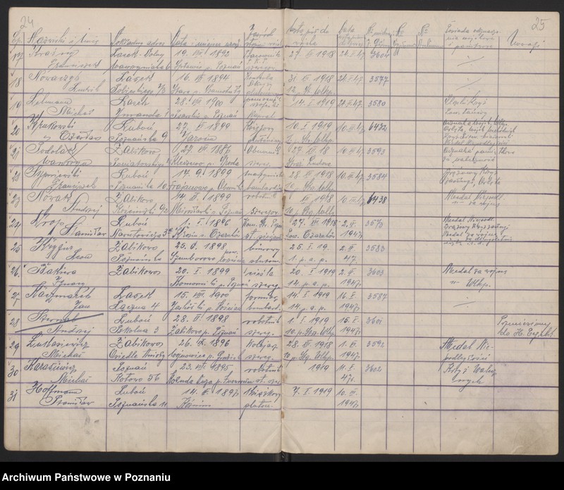 Obraz 17 z jednostki "Żabikowo - Księga Weryfikacyjna [ewidencja członków koła]"