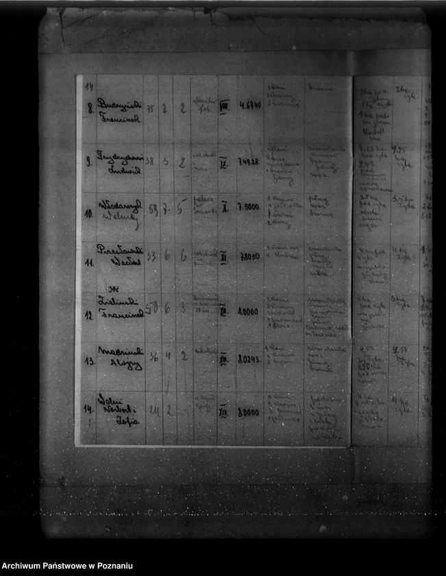 Obraz 18 z jednostki "Wykaz osadników z wyszczególnionym stanem ich zagospodarowania w majątkach Wyrza, Wysoka Mała, Jeziorki Kosztowskie, Stare i Łobżenica powiat wyrzyski"