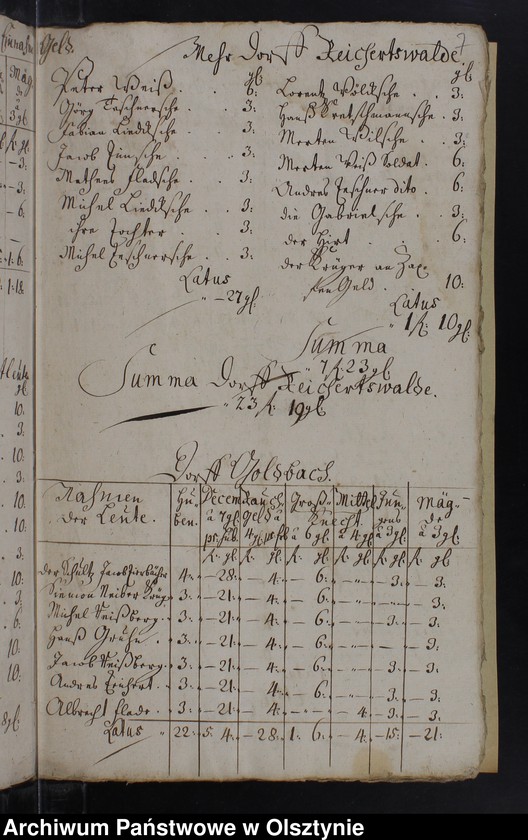 image.from.unit.number "Jahr Rechnung der Silberbachschen Kirchen"