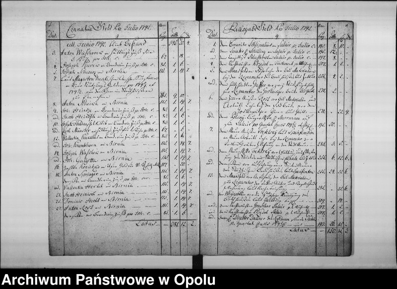 Obraz 8 z jednostki "["Journal" Komory Miejskiej królewskiego miasta Opola (dochody i wydatki) 1792/93/94.]"