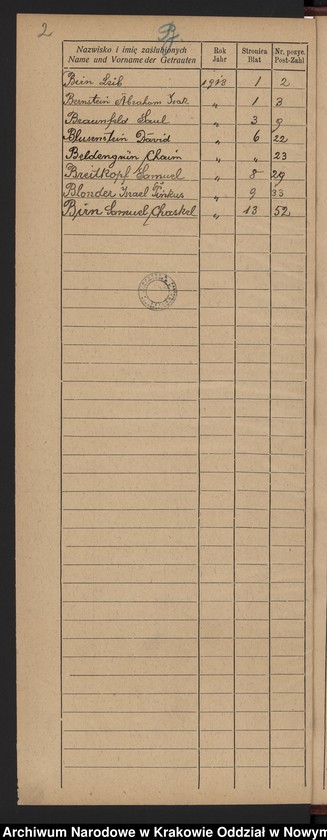 image.from.unit.number "Indeks małżeństw"