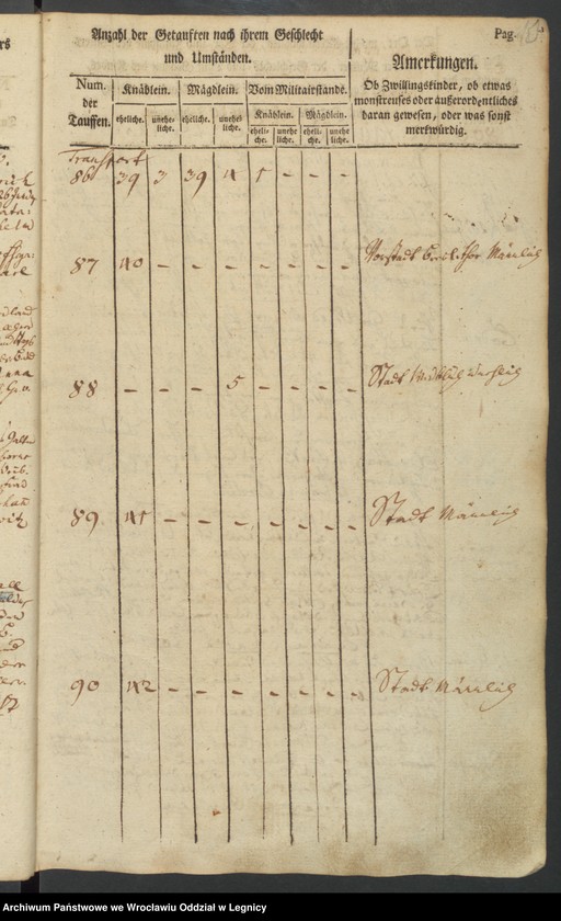 image.from.unit.number "Tauf-Buch"