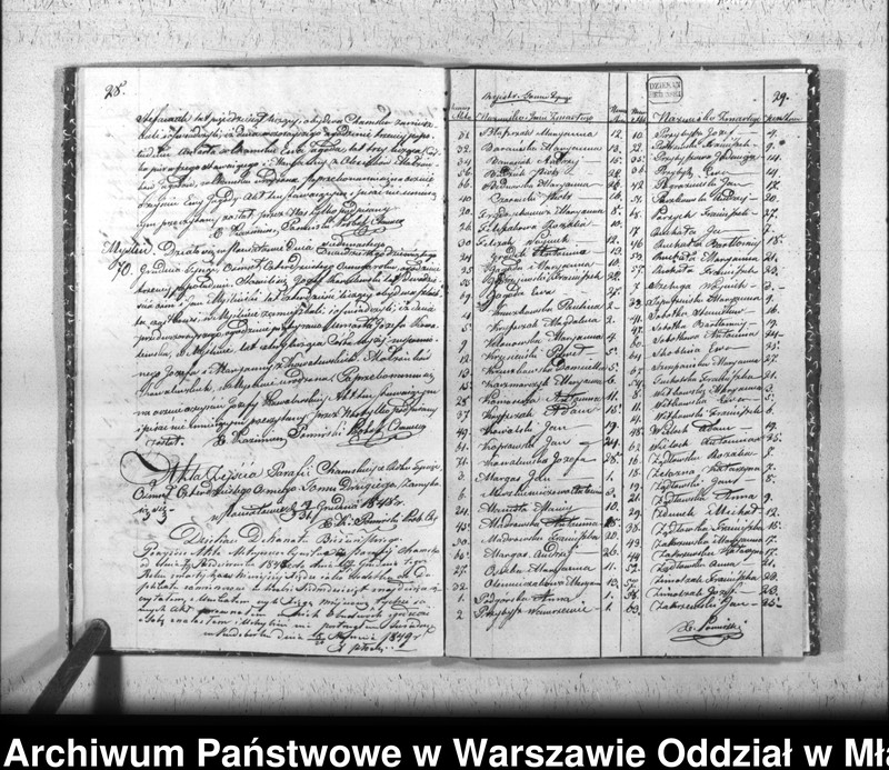 image.from.unit.number "Akta urodzin, małżeństw i zgonów"