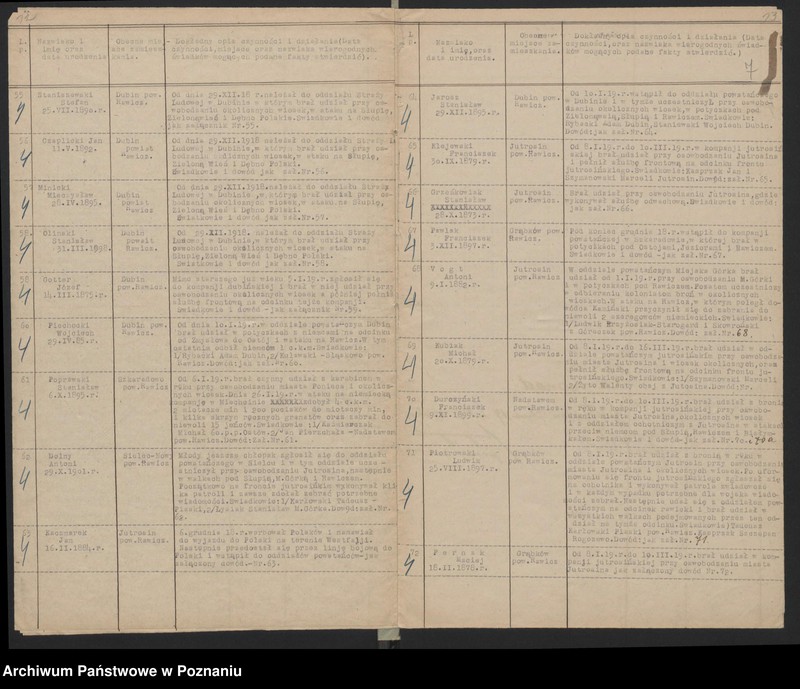 Obraz 9 z jednostki "Jutrosin, powiat Rawicz wykaz członków koła."