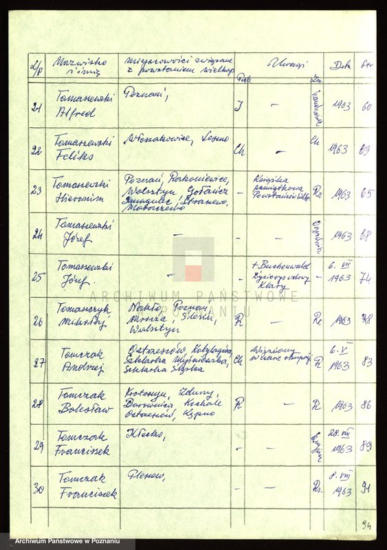 Obraz 9 z jednostki "Życiorysy powstańców wielkopolskich: T - tom l /Tabaka Antoni - Tomczak Franciszek/."