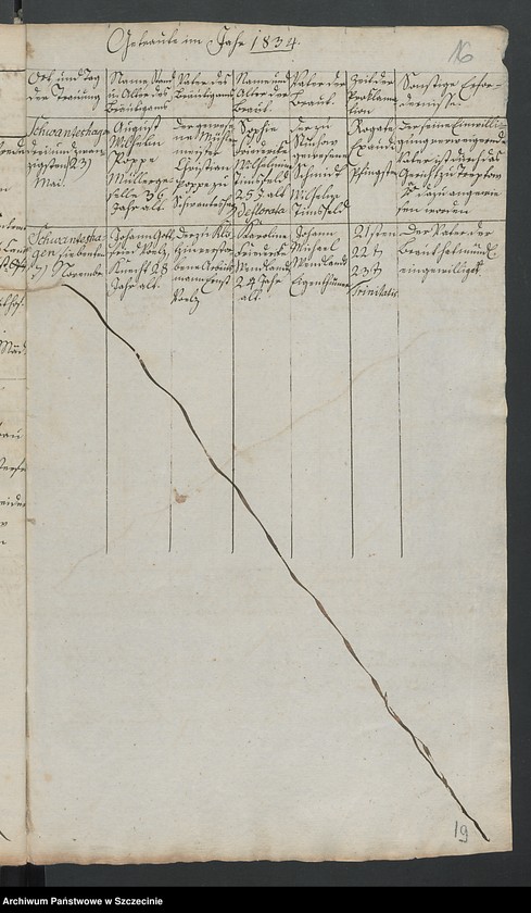 image.from.unit.number "Die Duplicate der Kirchenbücher: Kantreck, Schwanteschagen, Siegelkow, Glashütte, Bewerdick, Dischenhagen, Lüttmannshagen, Hammer, Honigkaten"