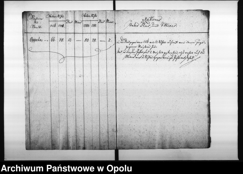 Obraz 14 z jednostki "Acta Designations von denen bey der Stadt Oppeln vorhandenen Weber-Stühlen"