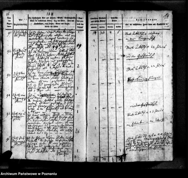 Obraz 20 z jednostki "Sterbenbuch"