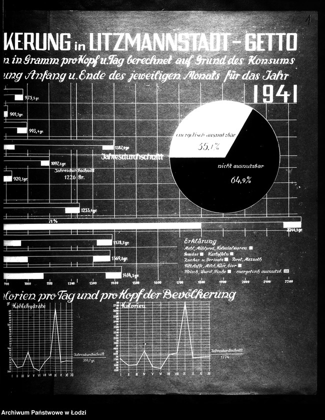Obraz 4 z jednostki "Die Ernährung der Bevölkerung in Litzmannstadt-Getto"