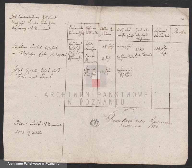 Obraz 14 z jednostki "Sprawozdanie rachunkowe sądu opiekuńczego; język niemiecki"