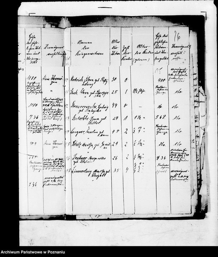 Obraz 19 z jednostki "Anträge auf Bewilligung von Unterstützungen aus der Nationalstiftung."