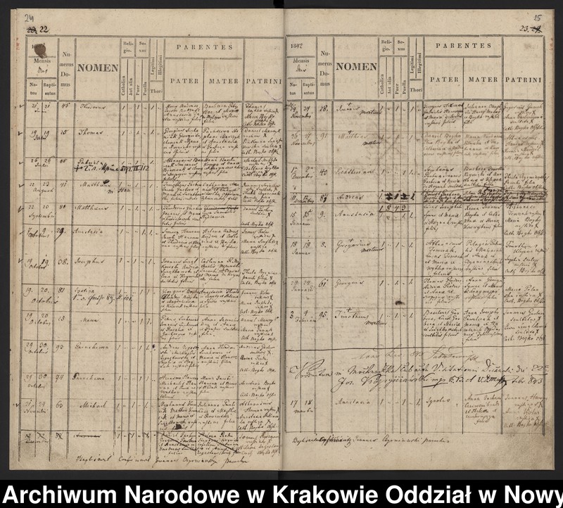 image.from.team "Akta stanu cywilnego Parafii Greckokatolickiej w Mochnaczce Niżnej"