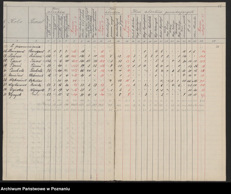 image.from.unit.number "Statystyka Związku Weteranów Powstań Narodowych. Okręg Poznański, Pomorski, Śląski."