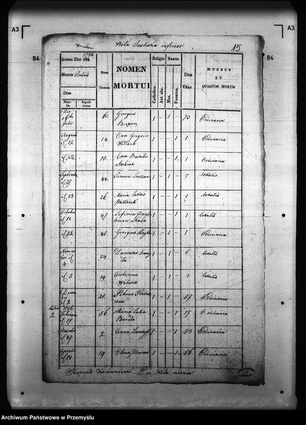 image.from.unit.number "[Kopie ksiąg metrykalnych parafii Wola Niżna z filią Wola Wyżna (dekanat Rymanów)]"