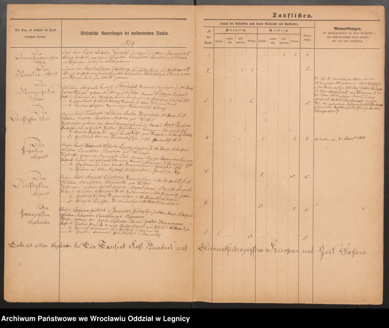 image.from.unit.number "Duplicat der Harpersdorfer Kirchenbücher von der Gemeinde Ober Harpersdorf Konigl. Anteils"