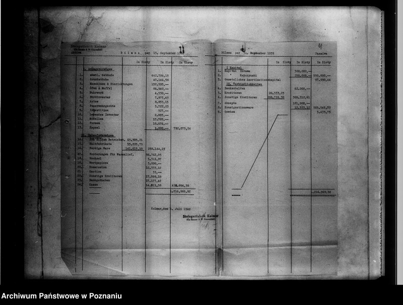 Obraz 8 z jednostki "Steingutfabrik Kolmar [bilans za 1939 r.]."