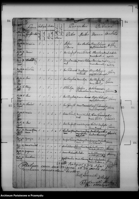 image.from.unit.number "[Kopie ksiąg metrykalnych parafii Rabe z filią Huczwice (dekanat Baligród)]"