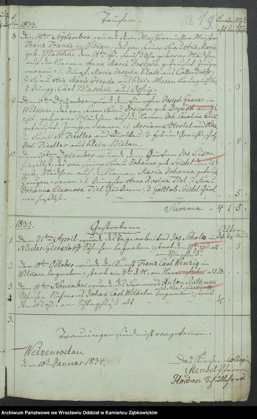 image.from.unit.number "Amtsgericht Schweidnitz Duplicate der Kirchenbücher der katholische Kirche zu Weizenrodau"