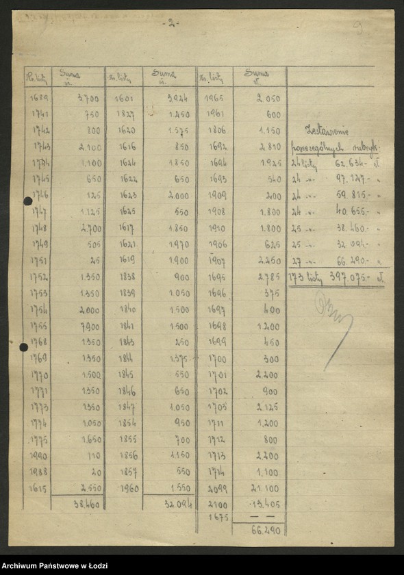 Obraz 10 z jednostki "[Protokół z kontroli przeprowadzonej w Wojewódzkim Komitecie PPS w Łodzi w sprawie rozliczeń z funduszu wyborczego w związku z wyborami do Sejmu Ustawodawczego] [i załączniki]"
