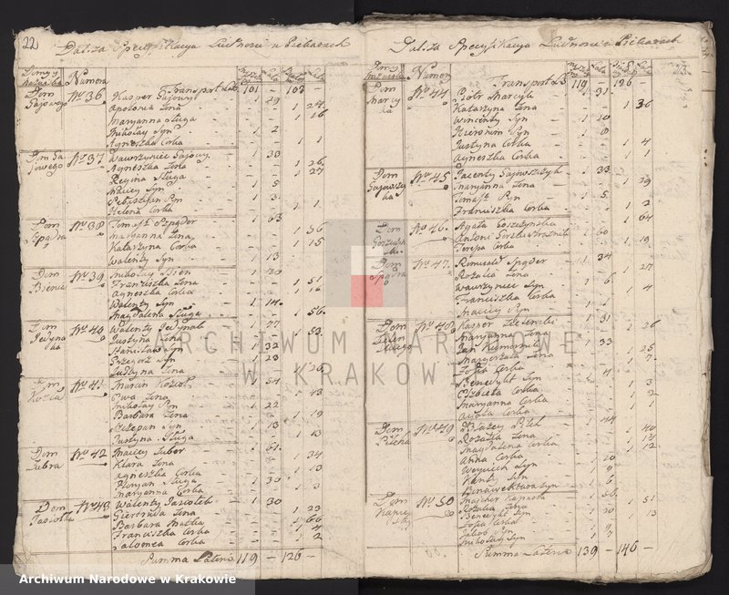 image.from.unit.number "Spisy ludności województwa krakowskiego z lat 1790-1791: III. Parafie powiatu krakowskiego na lit. L-P"