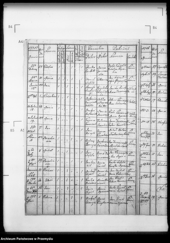 Obraz 9 z jednostki "[Kopie ksiąg metrykalnych parafii Baligród z filiami Stężnica, Bystre i Łubna (dekanat Baligród)]"