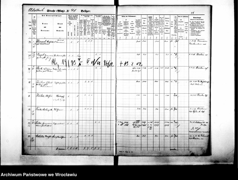 image.from.unit.number "Personenverzeichnisse"