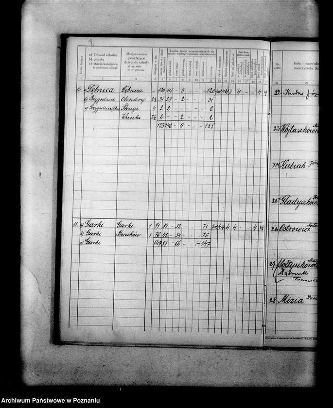 Obraz 13 z jednostki "Ustrój szkół powiatu odolanowskiego"