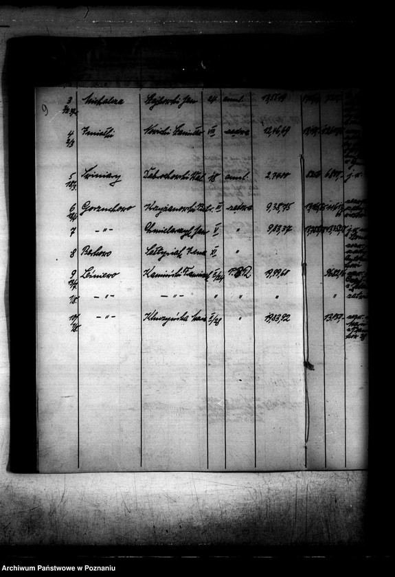 Obraz 13 z jednostki "Rejestr spraw obrotu i obciążeń osad i działek utworzonych przy parcelacji obciążonych należności ziemi skarbu państwa"