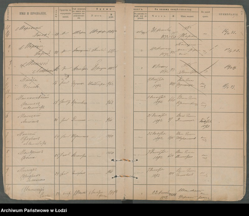 Obraz 10 z jednostki "[Księga ludności niestałej m. Łodzi lit. M]"