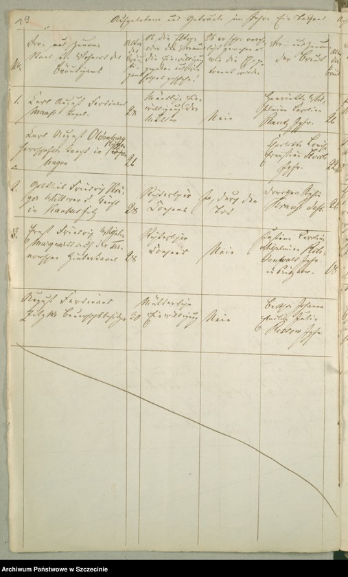 image.from.unit.number "Die Kirchenbuchsduplicate von der Parochie Wurow [Worowo], Prütznow [Prusinowo], Grabow [Grabowo], Tarnow [Tarnowo] und Rienow [Rynowo]"