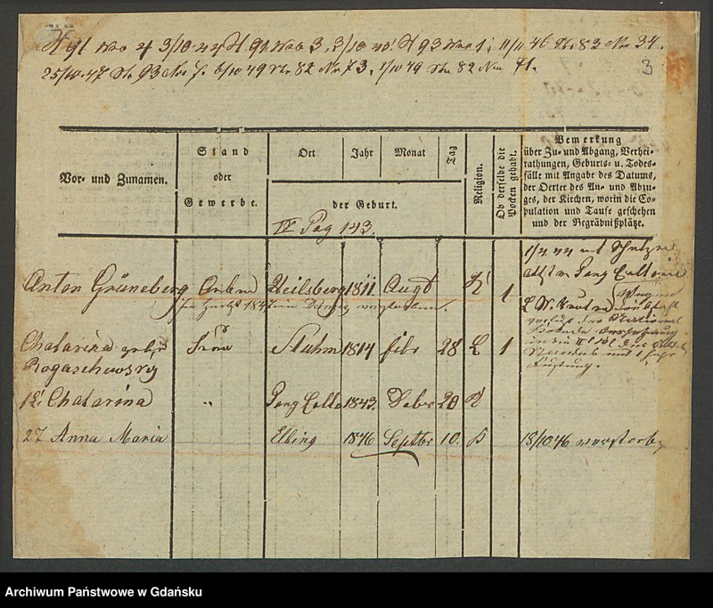 image.from.unit.number "Karty meldunkowe: Grüneberg - Grütz D."