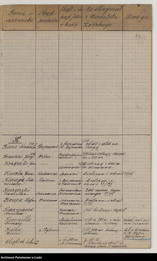 Obraz 14 z jednostki "Kontrola zapomóg wydawanych od dnia 8 maja 1921 r."