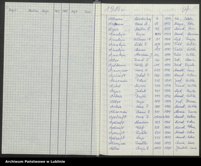 image.from.unit.number "[Skorowidz do aktów urodzeń z lat 1904-1914 litery A-F]"