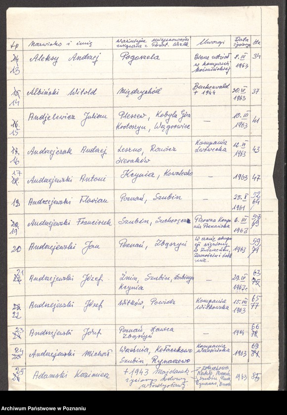 Obraz 11 z jednostki "Życiorysy powstańców wielkopolskich: A - tom l /Abramowski - Andrzejewski/."