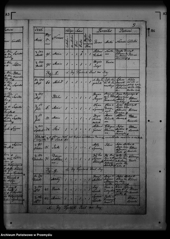 image.from.unit.number "[Kopie ksiąg metrykalnych parafii Isaje (dekanat Rozłucz)]"