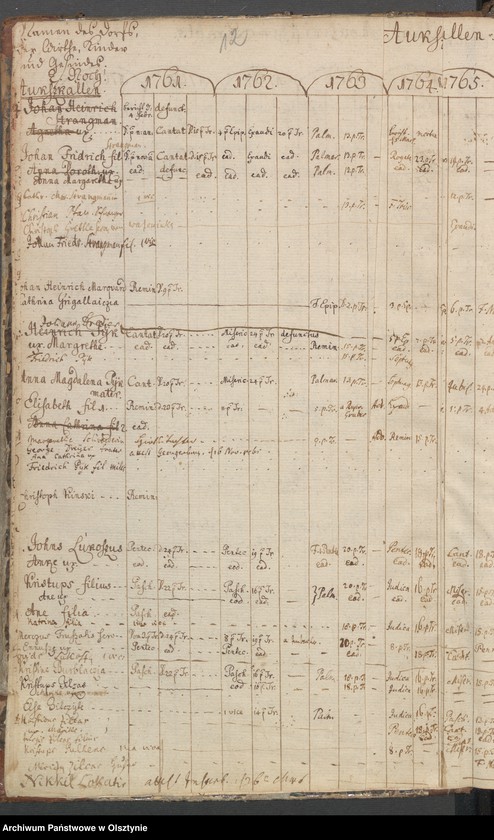 image.from.unit.number "Verzeichniss der Confitenten, Getauften, Gestorbenen und Getrauten"