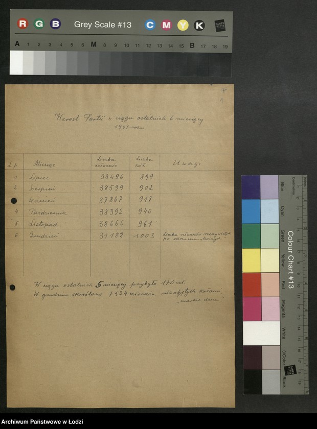 Obraz 2 z jednostki "Sprawozdania Referatu Sprawozdawczego dotyczące Plenum KC (lipiec, sierpień), wzrostu szeregów partyjnych"
