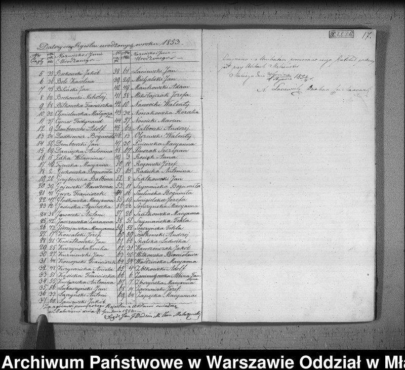 image.from.unit.number "Akta urodzin, małżeństw i zgonów"