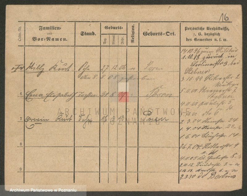 Obraz 16 z jednostki "Pokramowicz - Pol (żonaci - samotni mężczyźni)"